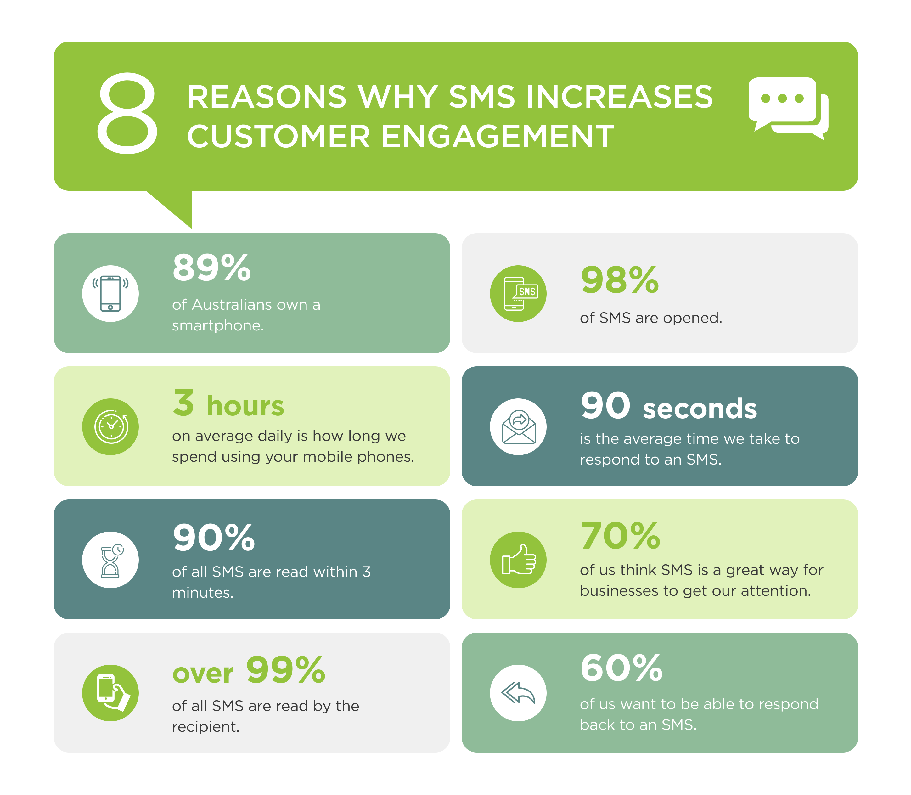 8-reasons-sms-increases-customer-engagement