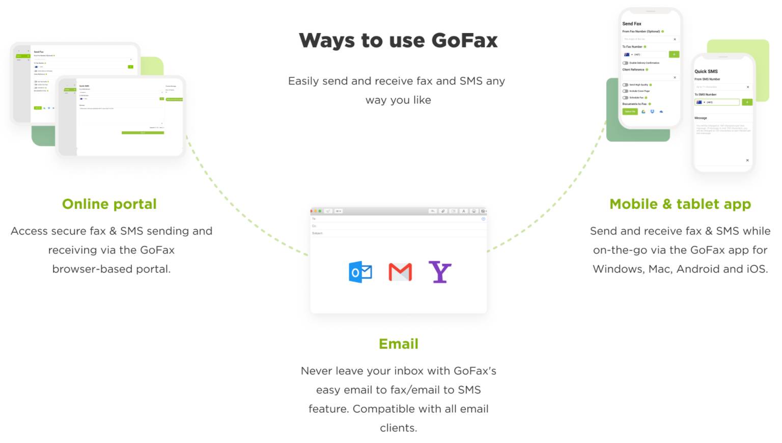 Why to use gofax
