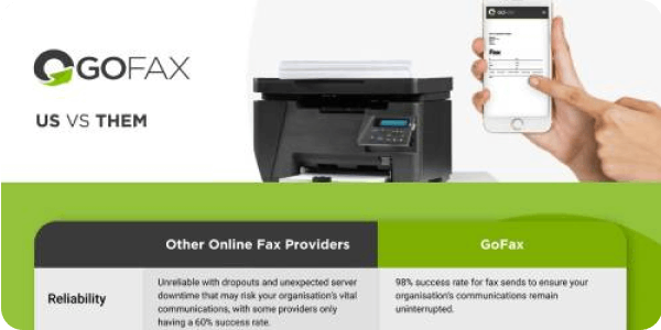 GoFax vs online fax service